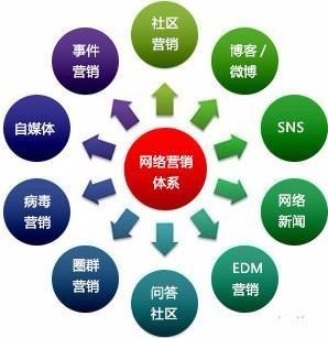 叢臺區(qū)拓客推廣項目 以創(chuàng)新營銷戰(zhàn)略與技術(shù)推廣提升企業(yè)競爭力