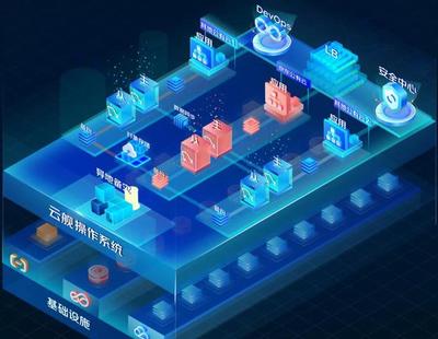 大象如何轉(zhuǎn)身起舞 大型企業(yè)數(shù)字化之旅的網(wǎng)絡技術(shù)服務支撐