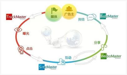 2018年互聯網營銷與銷售核心策略盤點