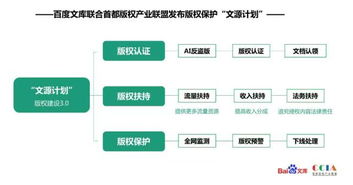 深網文庫發布“文源計劃” 版權認證賦能創作者，重塑內容生態與收入格局