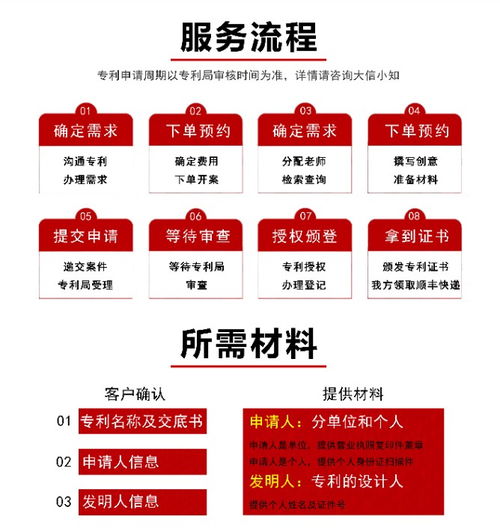 全方位知產護航 國內國際商標、專利、版權與著作權服務解析