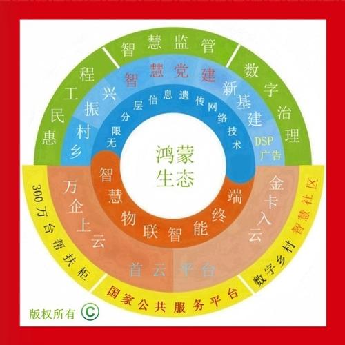 鴻蒙數字版權服務 為蛇年春節民生供應